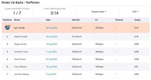 Tlassifica STRAVA de Messé y segmënc de Agost