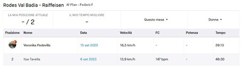 Tlassifica STRAVA de Agost y segmënc de Setëmber