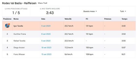 Tlassifica STRAVA de Agost y segmënc de Setëmber